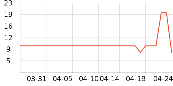 ͫȤ���������۾�/����Һ��ʷ�۸�