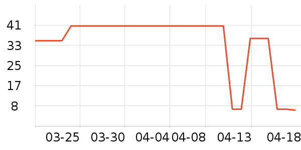 �¿ռ���ˢ��ʷ�۸�