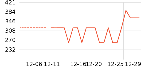 Ůʿ����Ь��ʷ�۸�