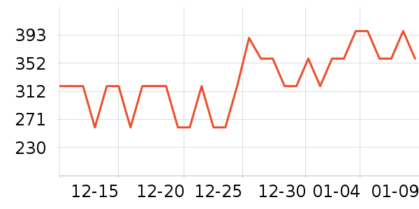 Ůʿ����Ь��ʷ�۸�