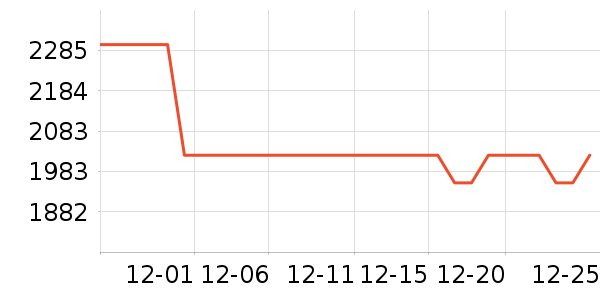 ���޷���ʷ�۸�