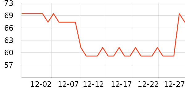 ��Զ���ǹ���ʳ��ʷ�۸�