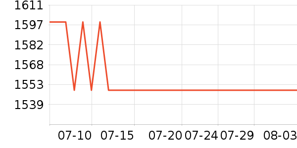 ��ʩ��������ʷ�۸�