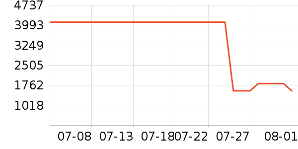 ������������ʷ�۸�