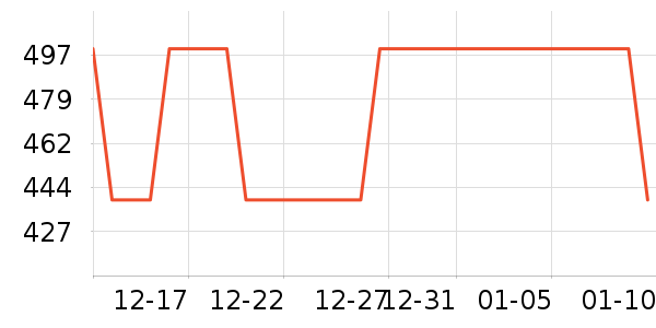 ������ʷ�۸�