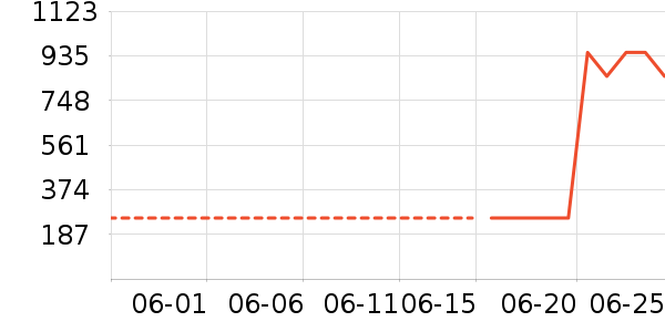 ����Ůʿ��Ь��ʷ�۸�