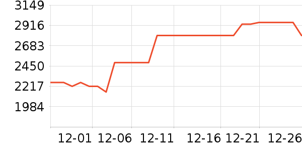 С���ϴ�»���ʷ�۸�