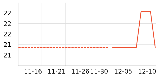 ��������ʷ�۸�