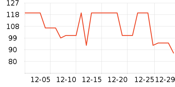 �����˶�T��/POLO����ʷ�۸�