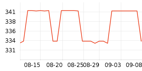 COCO BELLA��֯��ʷ�۸�