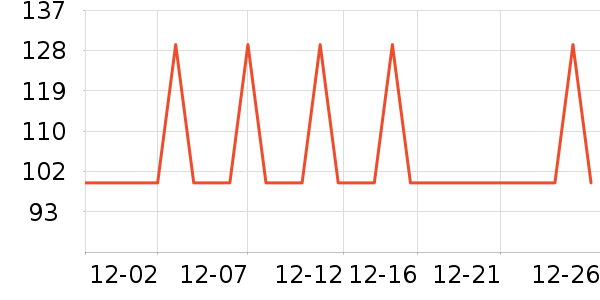 �������ʷ�۸�