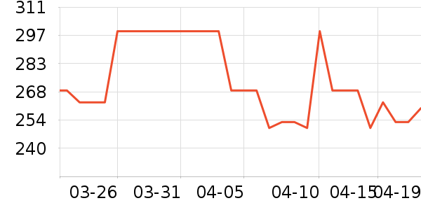 ϣ��˼������ʷ�۸�