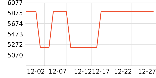 �ϰ�΢����һ���/����¯��ʷ�۸�