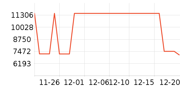 ����������Ů����ʷ�۸�