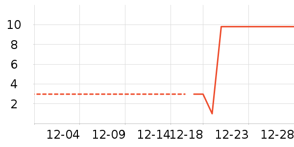 ����������ʷ�۸�