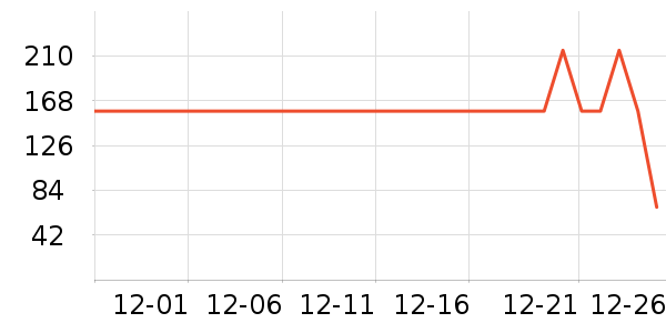 ���ﱣů������ʷ�۸�