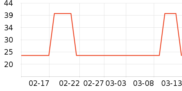 ����/������ʷ�۸�