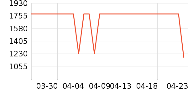 ϴЬ����ʷ�۸�