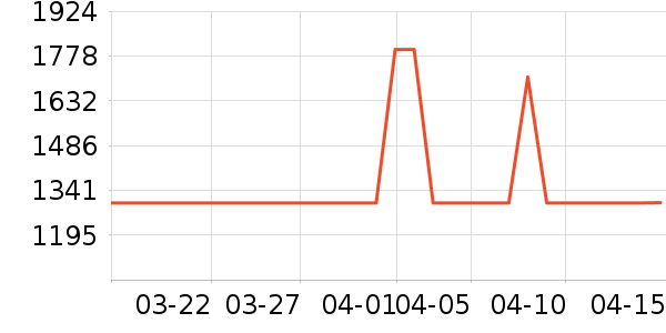 STUTZ��������������ʷ�۸�