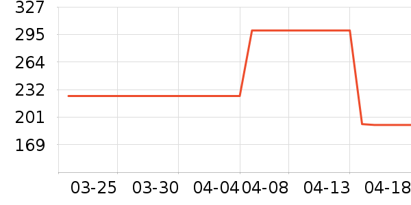 ���ϴ�˹�˶�����ʷ�۸�