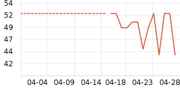 ������жױ��ʷ�۸�