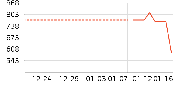 �׾���ʷ�۸�