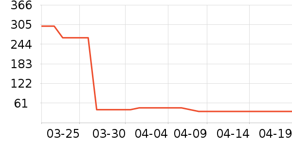 ���������ʷ�۸�