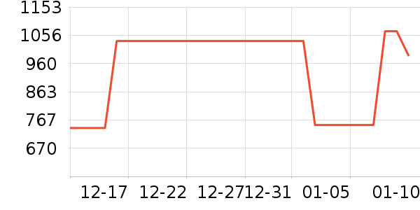 ȫ������������ʷ�۸�