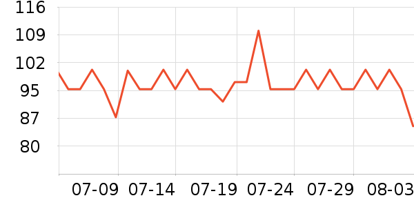 ����ϴ�·���ʷ�۸�