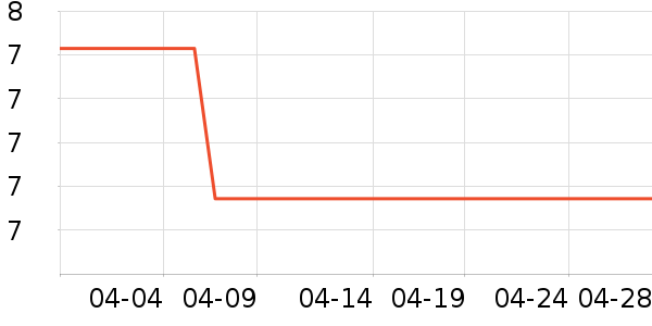 ˮ��������ʷ�۸�