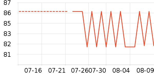 ���������Ѿ���ʷ�۸�