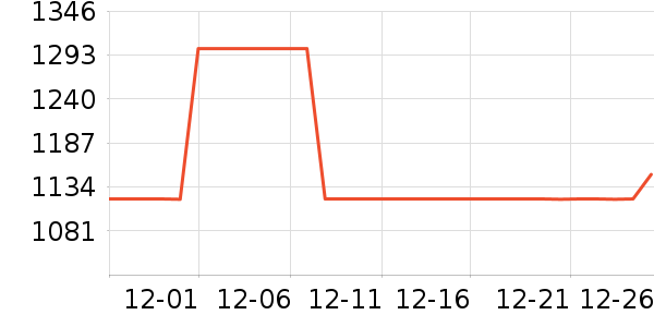 ȫ��������ʷ�۸�