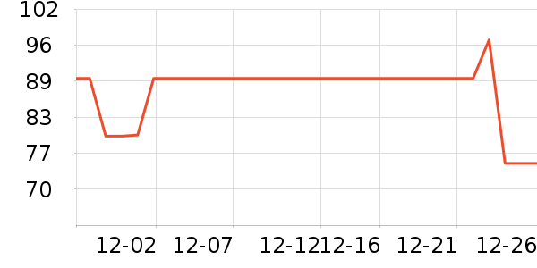 ����˹��ȫ������ʷ�۸�