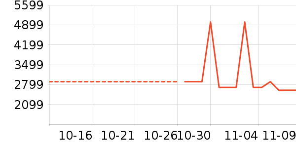 �¿�˹�յ���ʷ�۸�