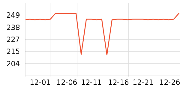 COCO BELLAŮʽ������ʷ�۸�