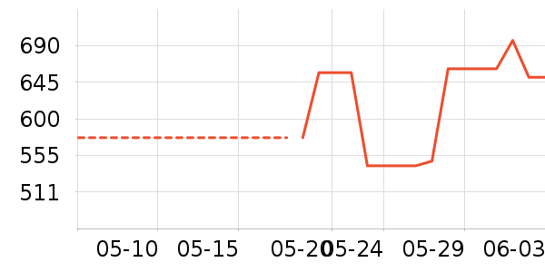 ʱ�н�ָ/������ʷ�۸�