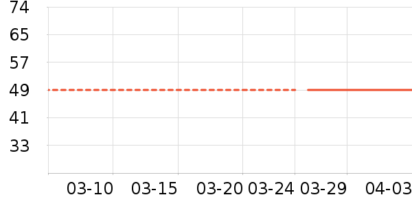 ��ƥ�������˶����������ʷ�۸�