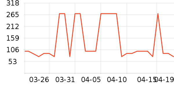 Ubras������ʷ�۸�