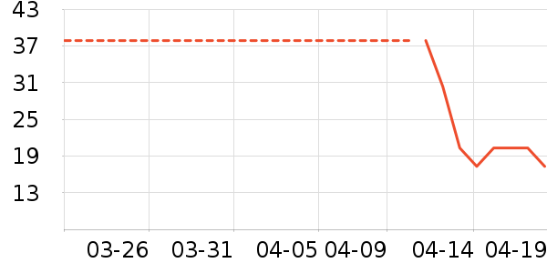 ���������ʷ�۸�