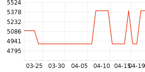 ���Ŀյ���ʷ�۸�