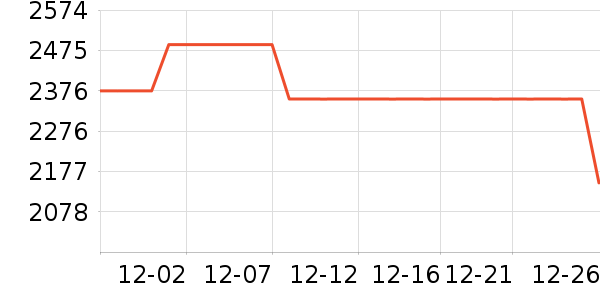 ����ʱ�ֱ���ʷ�۸�