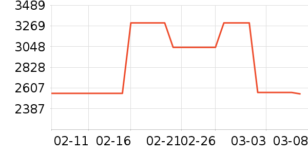 KOVEA������ʷ�۸�