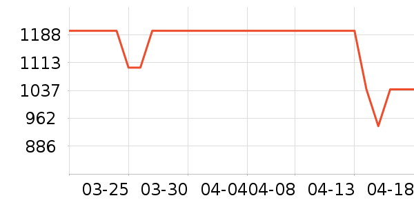 ͳ˧������ʷ�۸�