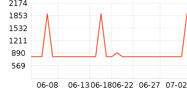 �ղ������̻���ʷ�۸�