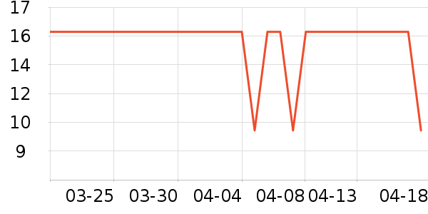 �ֻ������/��������ʷ�۸�