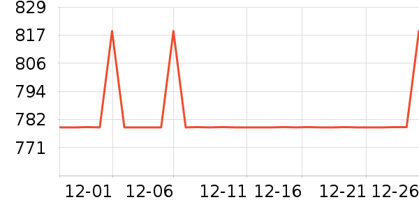 �ղ��������ʷ�۸�