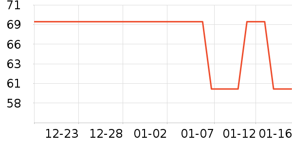 ����ʳ������ʷ�۸�