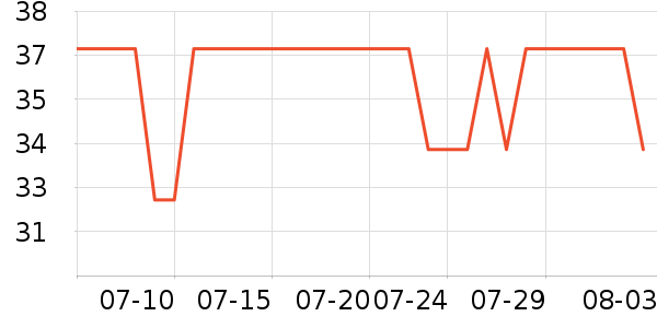 �����Ѽ��/������ʷ�۸�