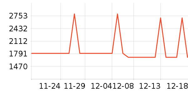 ��Ϊ������ʷ�۸�