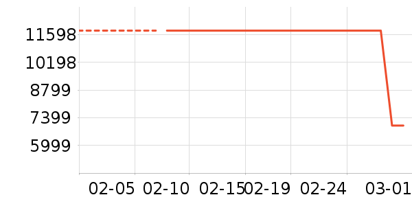 ������ʷ�۸�